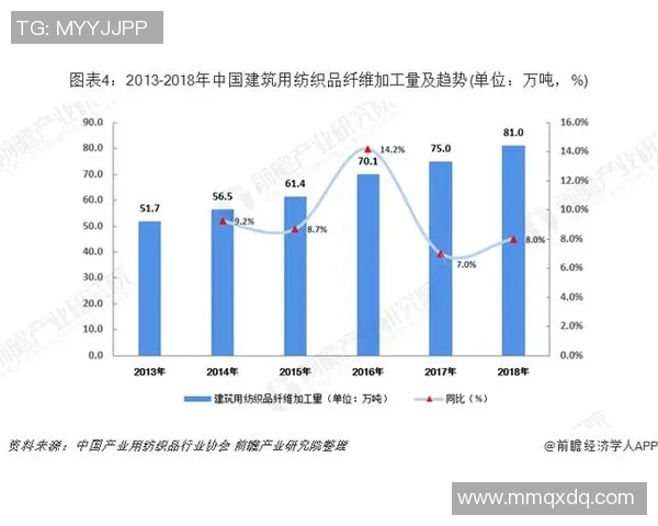 体育产业创新发展路径探索与市场趋势分析